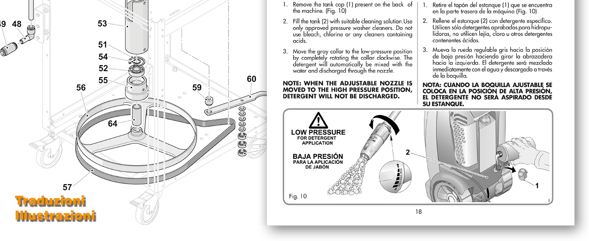 manuale